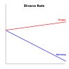 Divorce Rate.jpg