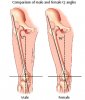 q-angle-male-v-female.jpg